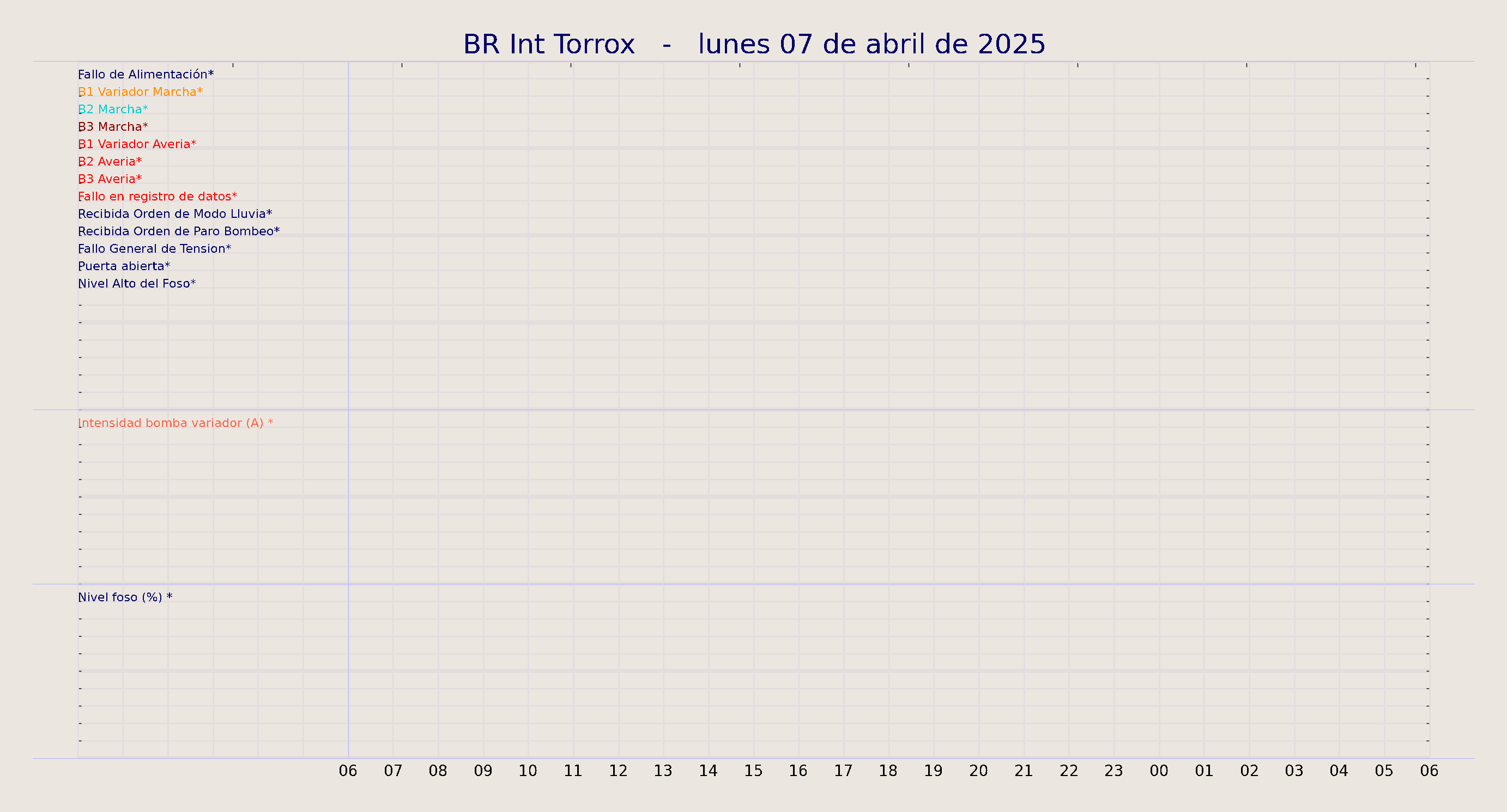 ../../imagenes/vid/2025/BR Int Torrox/2025-04-07 BR Int Torrox.png